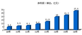 以竞争与创新双轮驱动，锻造国内贸易代理新中化