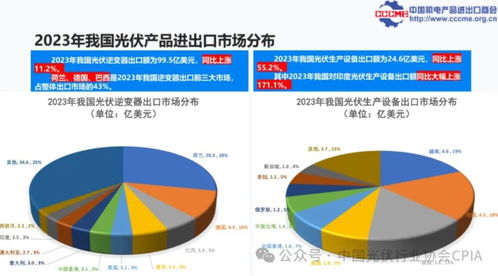 光伏产品国际贸易与国内贸易代理 现状、趋势与发展机遇